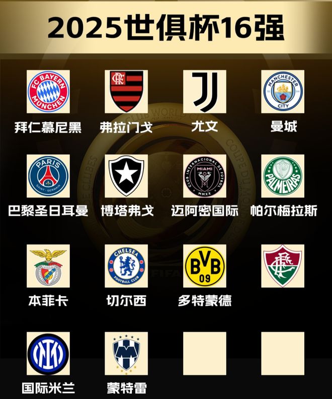 世俱杯14隊(duì)已晉級(jí)，最后兩席三隊(duì)爭(zhēng)，阿根廷雙雄出局。