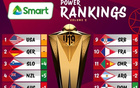 U19男籃世力榜：中國隊降4位，第15名倒數(shù)第二。