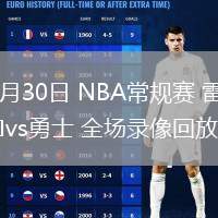 01月30日 NBA常規(guī)賽 雷霆vs勇士 全場錄像回放