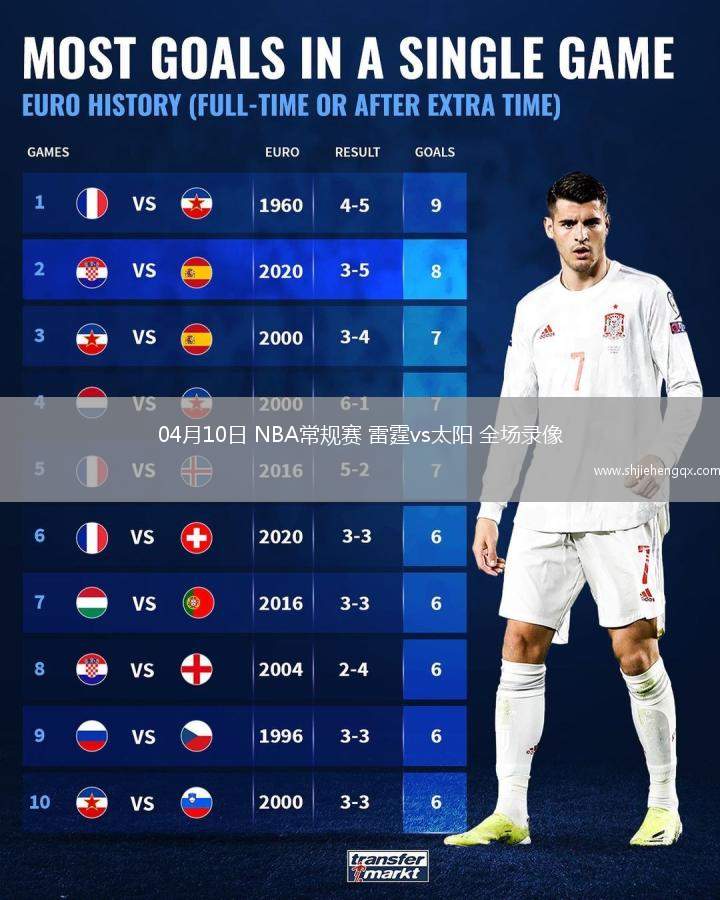 04月10日 NBA常規(guī)賽 雷霆vs太陽 全場錄像
