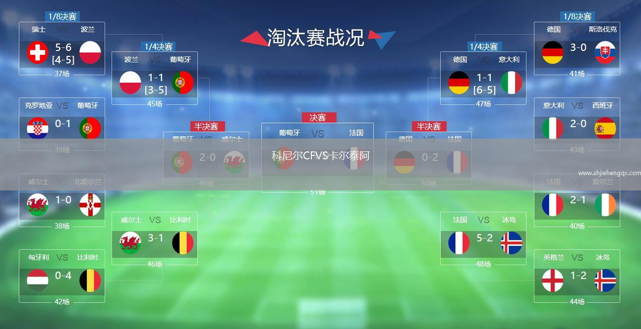 科尼爾CFVS卡爾泰阿