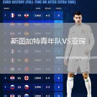 斯圖加特青年隊VS亞琛