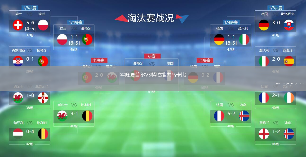 霍隆夏普爾VS特拉維夫馬卡比