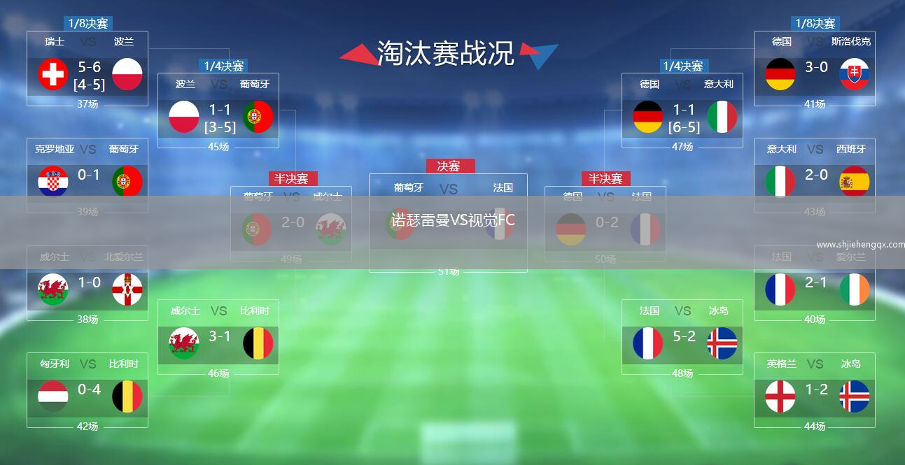 諾瑟雷曼VS視覺FC